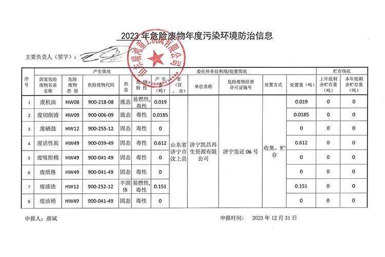 2023年危險廢物污染環(huán)境防治信息公開